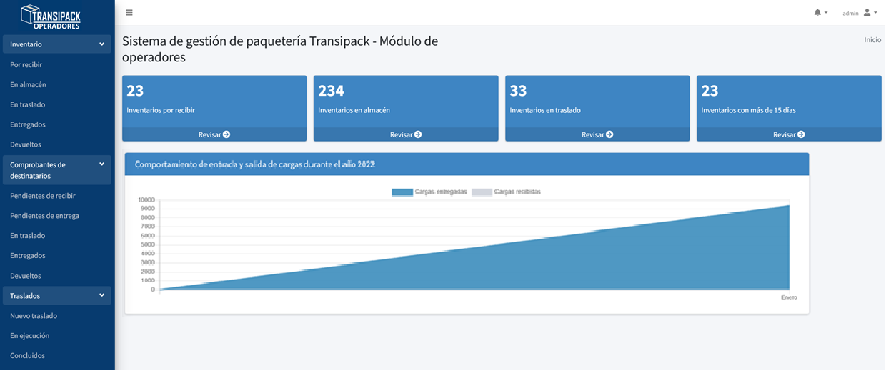 TRANSIPACK - Plataforma de gestión de paquetería